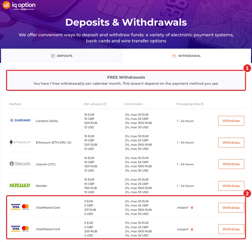 IQ Option's withdrawals page for a Jamaican account: one free withdrawal a month and card minimums