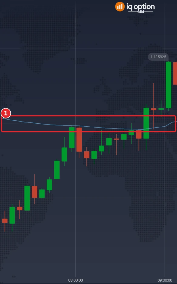 EUR/USD 5-minute chart with the KAMA drawn over the candles (1)