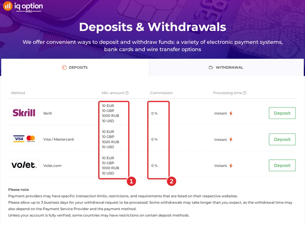 IQ Option's deposits page for a Kazakhstan account: 10 dollar minimum and 0% commission on three methods