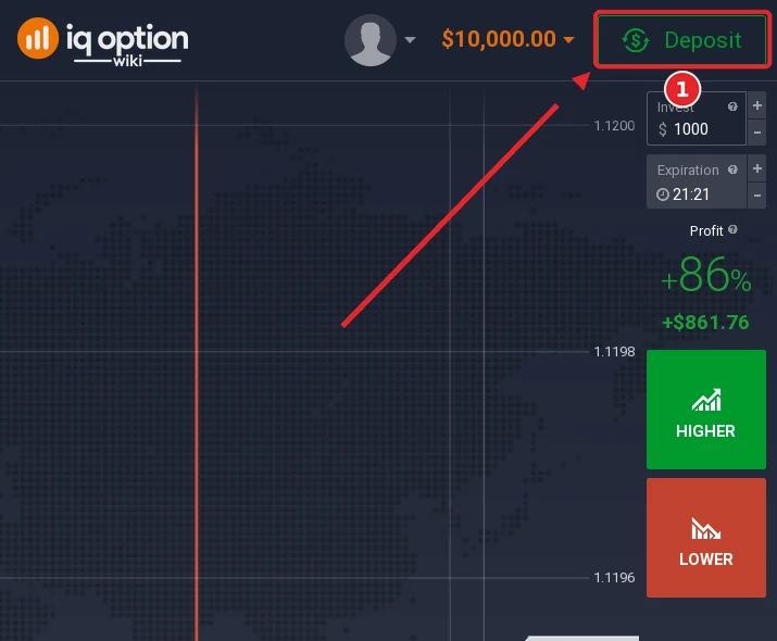 Step 1: the Deposit button in the IQ Option traderoom, on an account registered in Kazakhstan