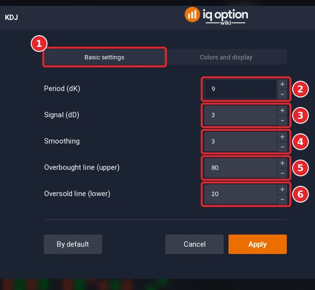 KDJ dialog on the Basic settings tab (1) with 5 settings (2 to 6)