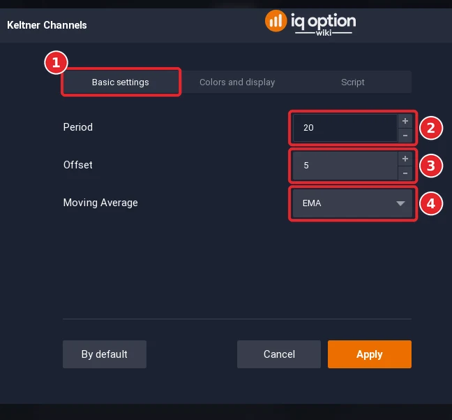 Keltner Channels dialog on the Basic settings tab (1) with 3 settings (2 to 4)