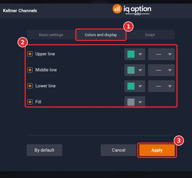 Keltner Channels dialog on the Colors and display tab (1) with the colour rows (2) and the Apply button (3)