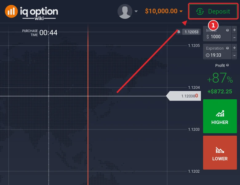 Step 1: the Deposit button in the IQ Option traderoom, on an account registered in Kenya