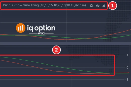 EUR/USD 5-minute chart: the left end of the Know Sure Thing panel with its title (1), and its right end with the lines (2) and the scale