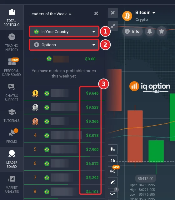 IQ Option leaderboard filtered to In Your Country and Options with the weekly gross profit of the top Brazilian traders; names blurred