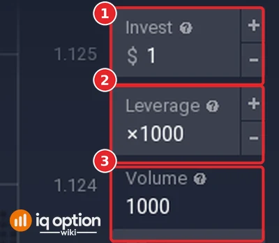 IQ Option order panel for EUR/USD Forex with the Invest box (1), the Leverage box set to x1000 (2) and the Volume 1000 (3)