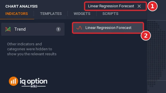 Chart analysis search box with Linear Regression Forecast typed in (1) and the Linear Regression Forecast result (2)
