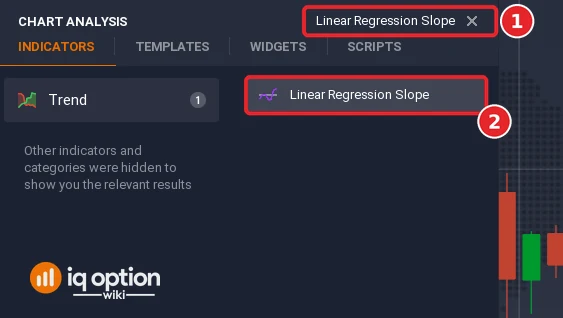 Chart analysis search box with Linear Regression Slope typed in (1) and the Linear Regression Slope result (2)