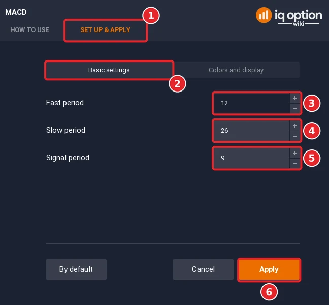 MACD dialog with the Set up and apply tab (1), Basic settings (2), Fast period 12 (3), Slow period 26 (4), Signal period 9 (5) and the Apply button (6)