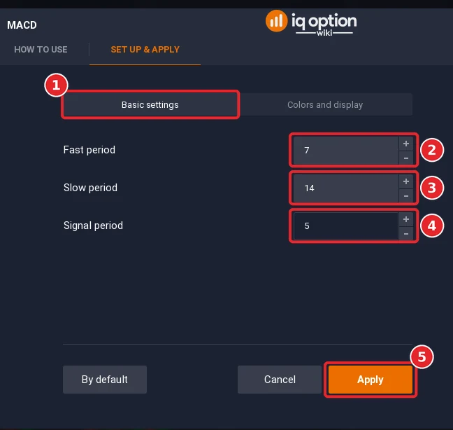 MACD dialog on the Basic settings tab (1) with the Fast period 7 (2), the Slow period 14 (3), the Signal period 5 (4) and the Apply button (5)