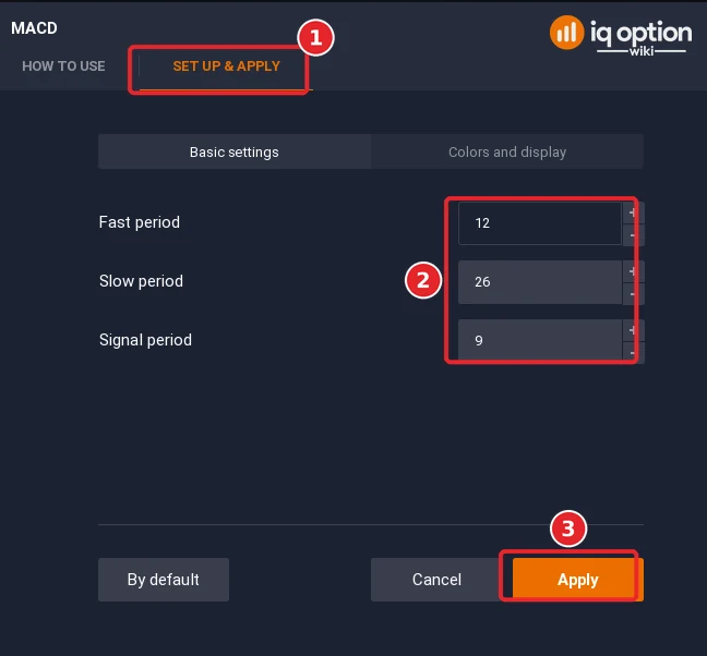 MACD dialog with the Set up and apply tab (1), Fast 12, Slow 26 and Signal 9 (2) and Apply (3)
