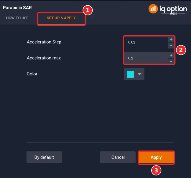 Parabolic SAR dialog with the Set up and apply tab (1), Acceleration Step 0.02 and Acceleration max 0.2 (2) and Apply (3)
