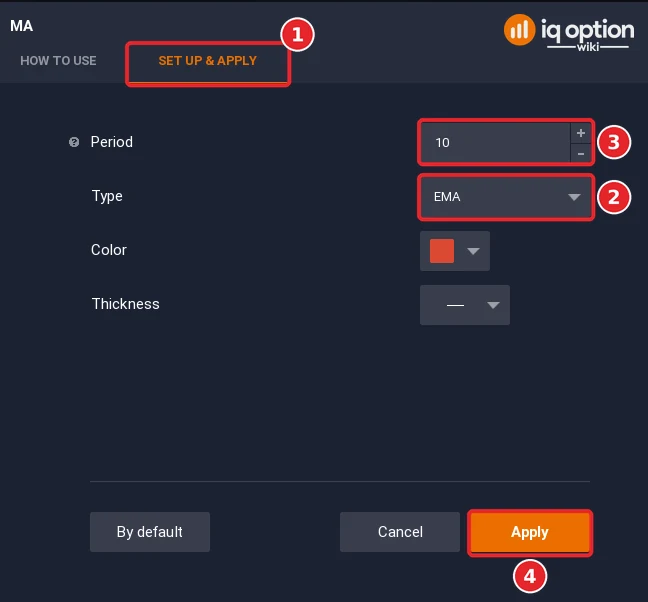 Moving Average dialog with the Set up and apply tab (1), Type EMA (2), Period 10 (3) and Apply (4)