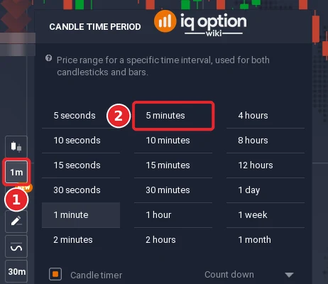 Candle time period menu with the period button (1) and 5 minutes (2)