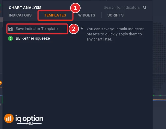 Chart analysis Templates tab (1) with Save Indicator Template (2)