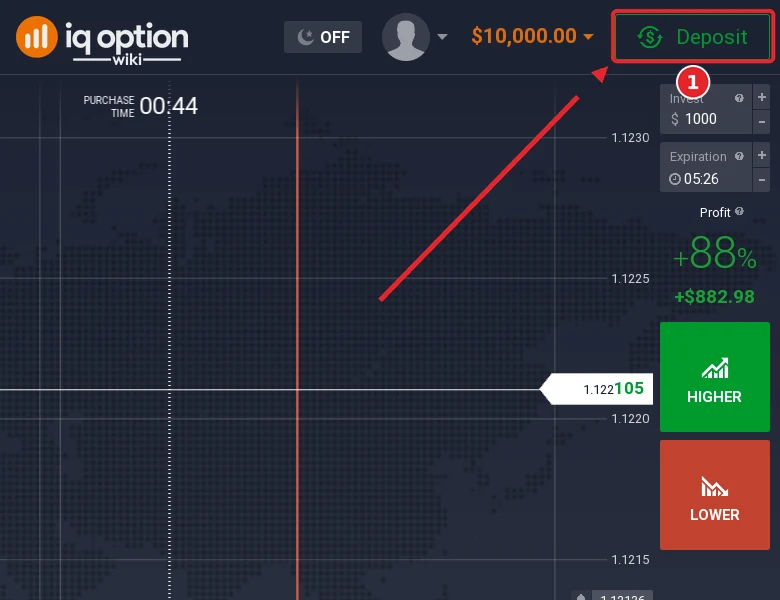 Step 1: the Deposit button in the IQ Option traderoom, on an account registered in Malaysia