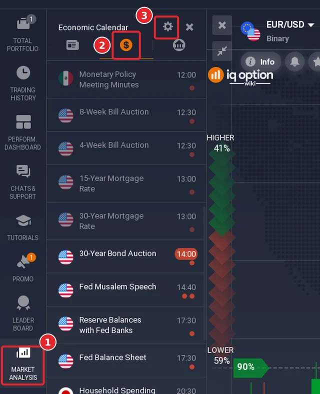 Economic Calendar list of IQ Option: the Market analysis button of the left panel (1), the dollar-sign tab (2) and the gear that opens the filter (3)