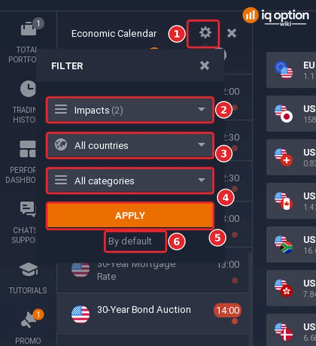 Filter window of the IQ Option Economic Calendar: the gear (1), the Impacts list set to 2 choices (2), the All countries list (3), the All categories list (4), the orange Apply button (5) and the By default link (6)