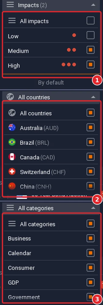 The three lists of the calendar filter side by side: Impacts with Low, Medium and High, where Medium and High are ticked (1); Countries with Australia, Brazil, Canada, Switzerland and China (2); Categories with Business, Calendar, Consumer, GDP and Government (3)