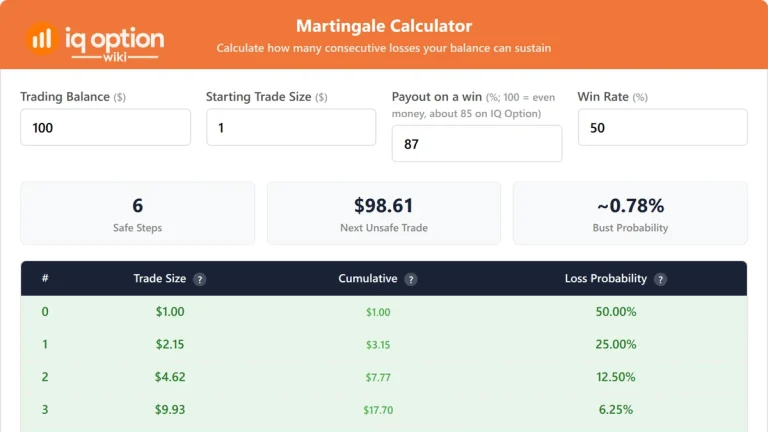 iq option martingale guide featured