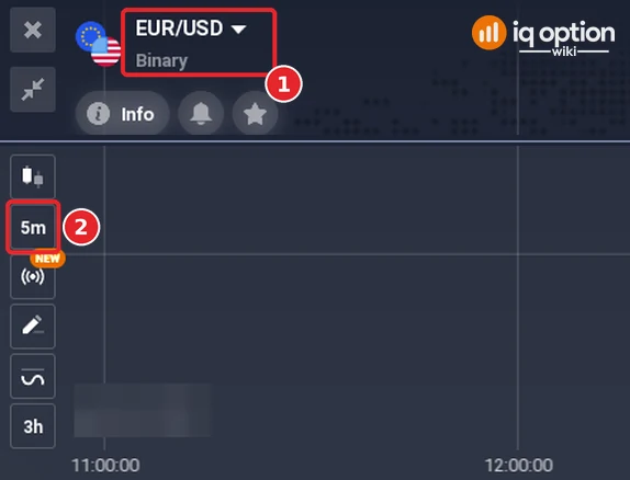 IQ Option traderoom parts: the asset EUR/USD under Binary (1) at the top left and the 5-minute candle button (2) at the bottom left
