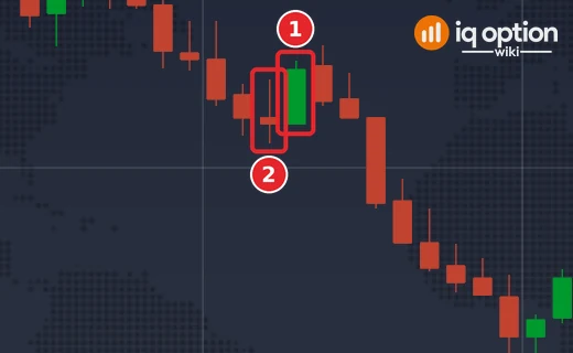 EUR/USD 5-minute chart with a full-bodied green candle (1) and the doji-like candle before it (2)