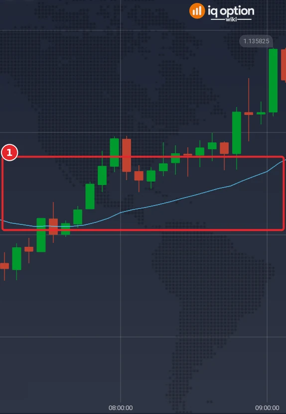 EUR/USD 5-minute chart with the McGinley Dynamic drawn over the candles (1)