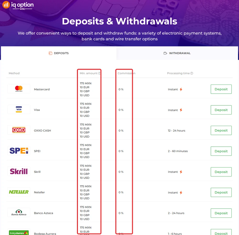 IQ Option deposits page for a Mexican account: 175 MXN minimum and 0% commission