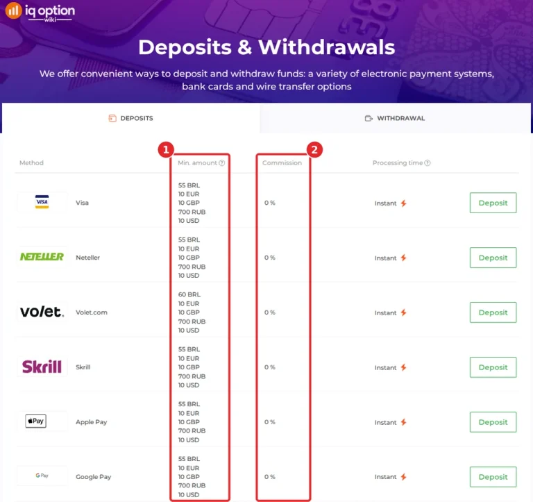 iq option minimum deposit step 1 deposits page