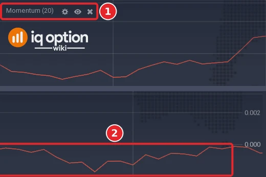 EUR/USD 5-minute chart: the left end of the Momentum panel with its title (1), and its right end with the lines (2) and the scale