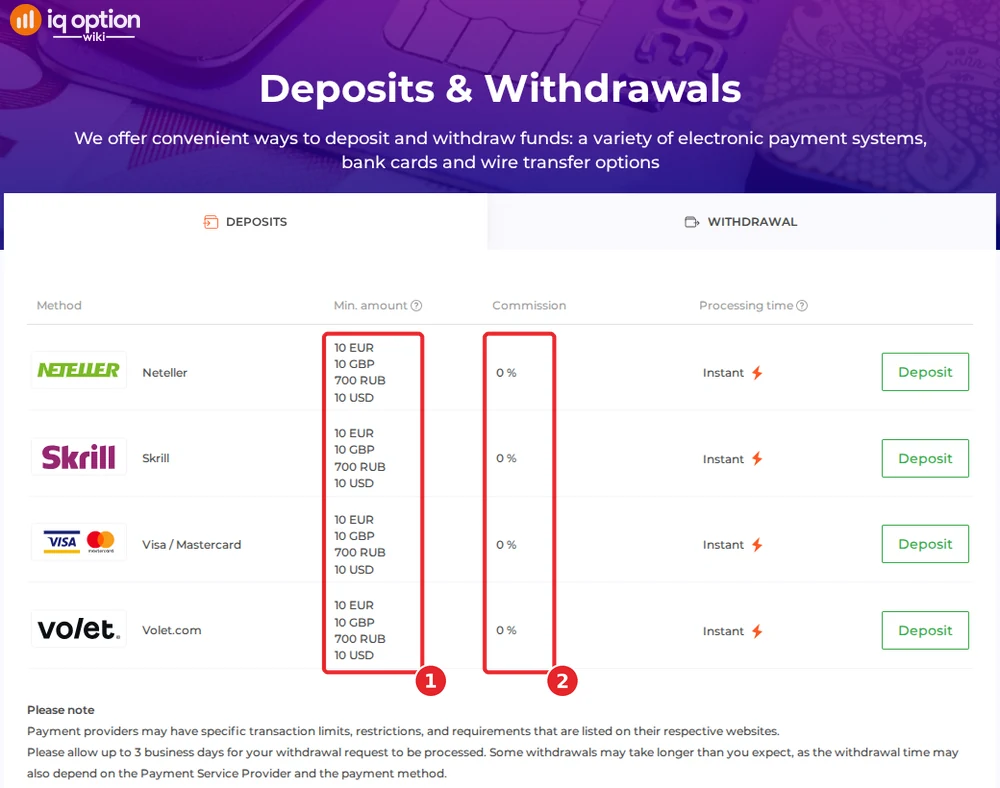 IQ Option's deposits page for a Monaco account: 10 euro minimum and 0% commission on four methods