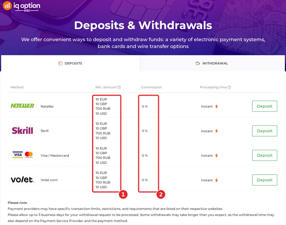 IQ Option's deposits page for a Montenegrin account: 10 euro minimum and 0% commission on four methods