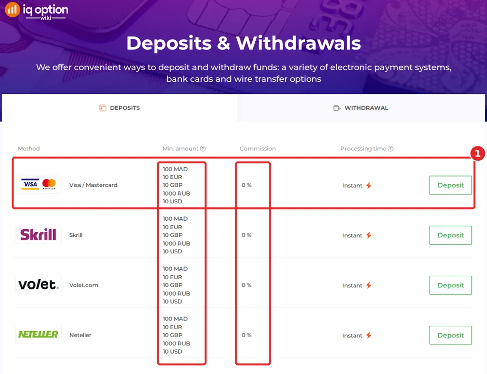 IQ Option deposits page for a Moroccan account: 100 MAD minimum and 0% commission