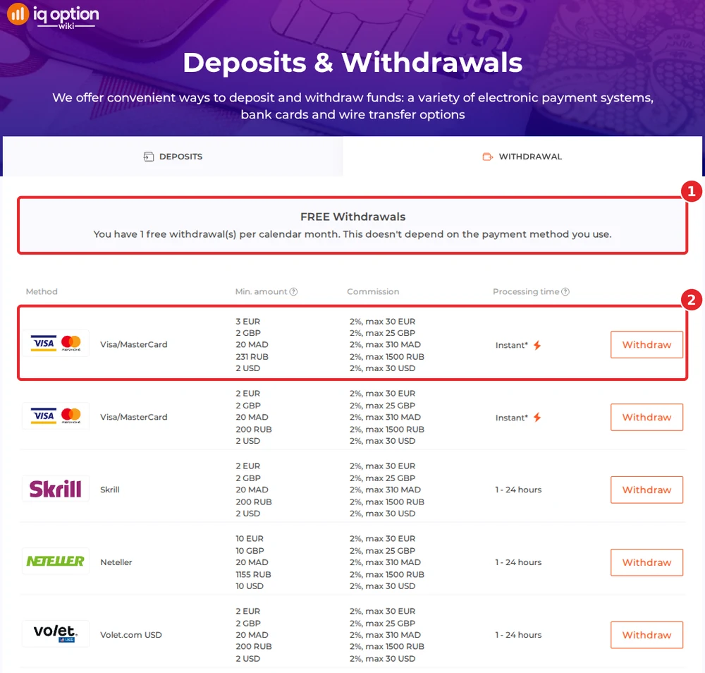 IQ Option withdrawals page for a Moroccan account: one free withdrawal a month and card withdrawals from 20 MAD