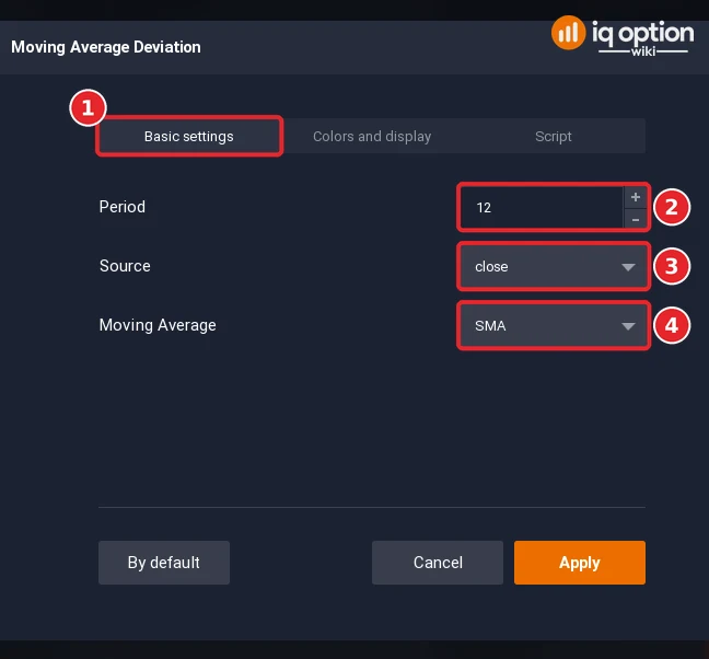 Moving Average Deviation dialog with the Basic settings tab (1), Period 12 (2), Source close (3) and Moving Average SMA (4)