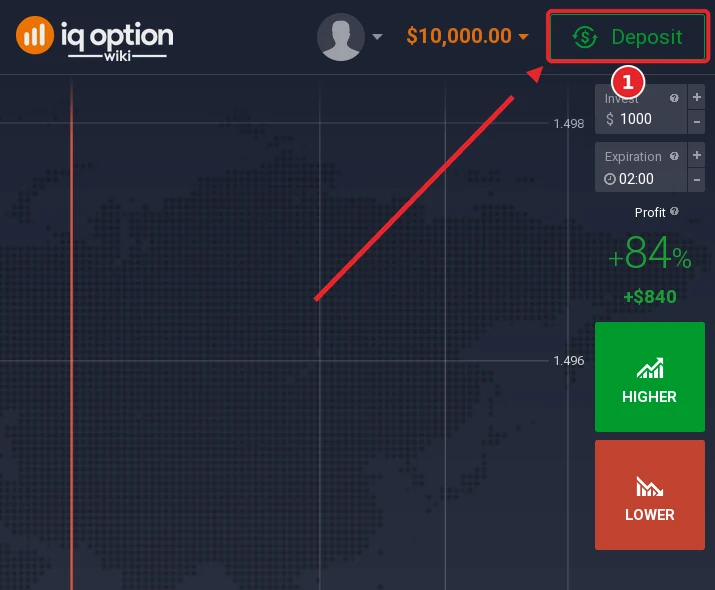 Step 1: the Deposit button in the IQ Option traderoom, on an account registered in New Zealand