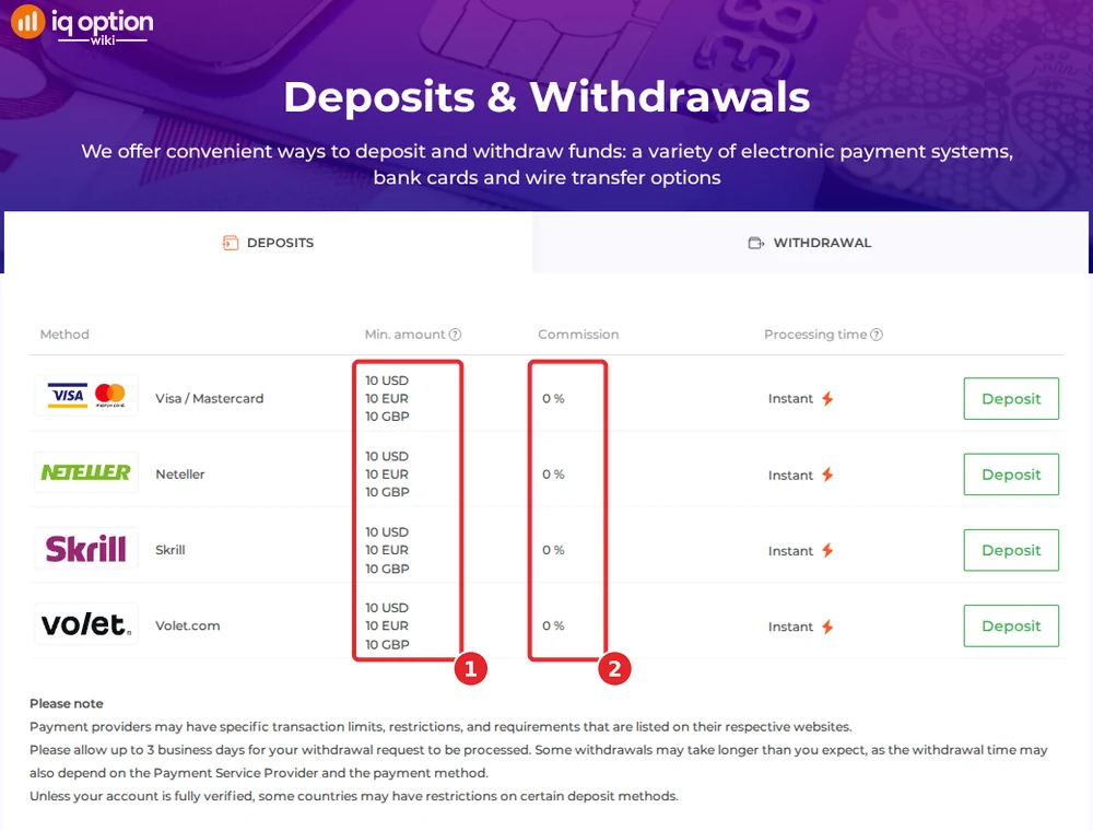IQ Option's deposits page for a Nicaraguan account: 10 dollar minimum and 0% commission on four methods