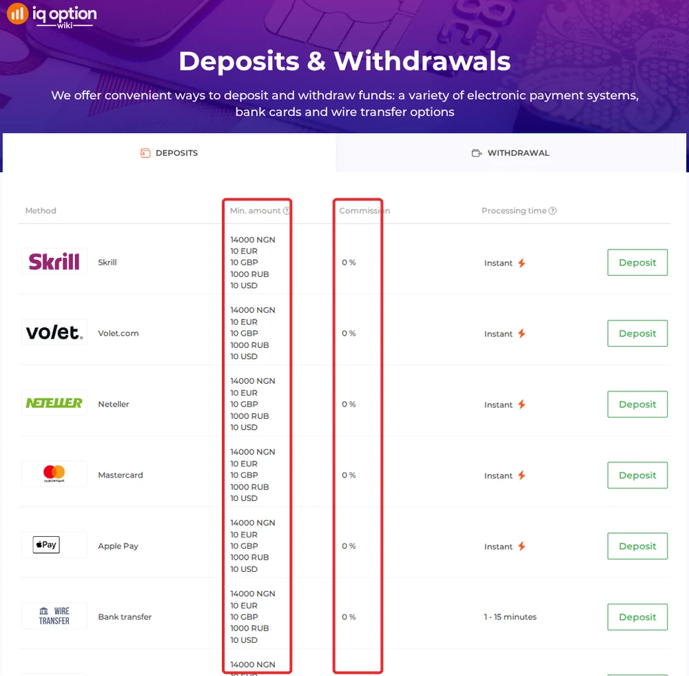 IQ Option deposits page for a Nigerian account: 14,000 naira minimum and 0% commission