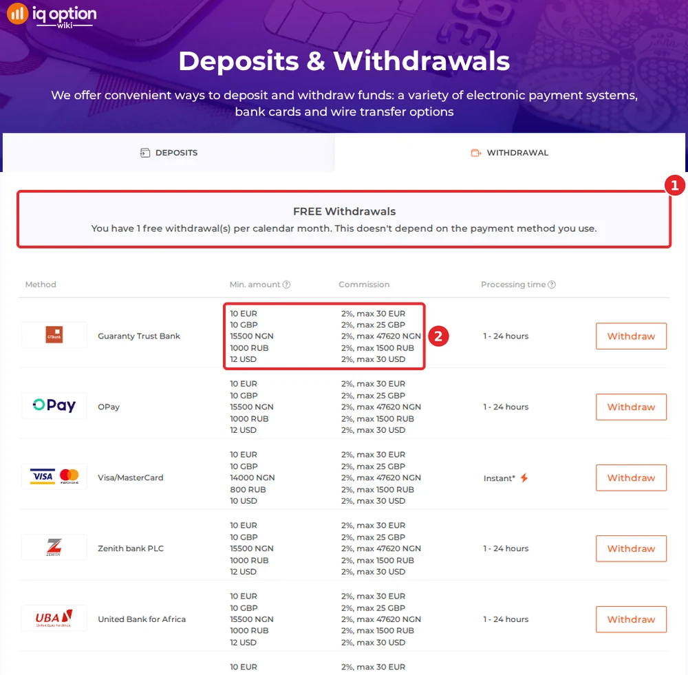 IQ Option withdrawals page for a Nigerian account: one free withdrawal a month and Nigerian banks