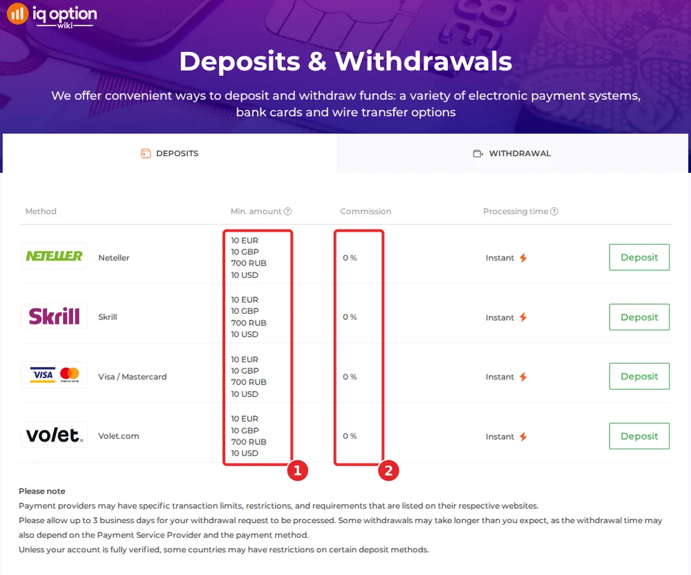 IQ Option's deposits page for a North Macedonian account: 10 euro minimum and 0% commission on four methods