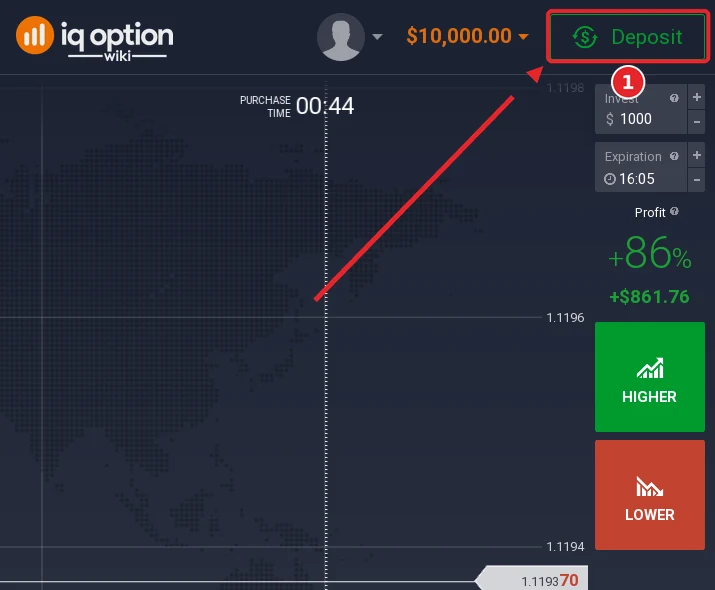 Step 1: the Deposit button in the IQ Option traderoom, on an account registered in North Macedonia
