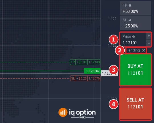 IQ Option margin order panel with the Price field switched to pending, the Pending label with a cross, and the buttons renamed BUY AT and SELL AT
