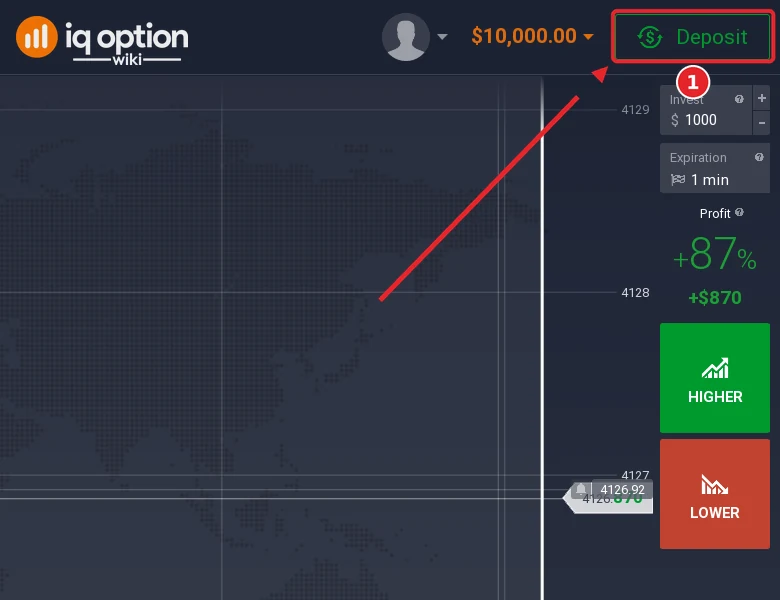 Step 1: the Deposit button in the IQ Option traderoom, on an account registered in Panama