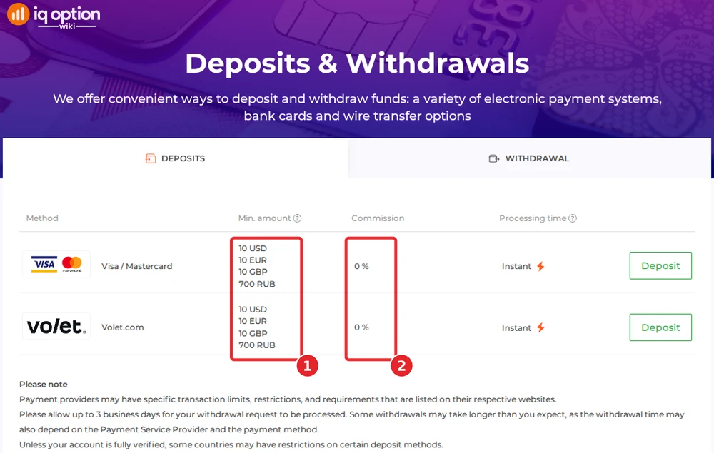 IQ Option's deposits page for a Papua New Guinea account: 10 dollar minimum and 0% commission on two methods
