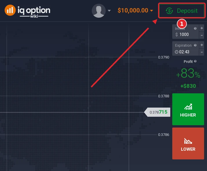 Step 1: the Deposit button in the IQ Option traderoom, on an account registered in Papua New Guinea