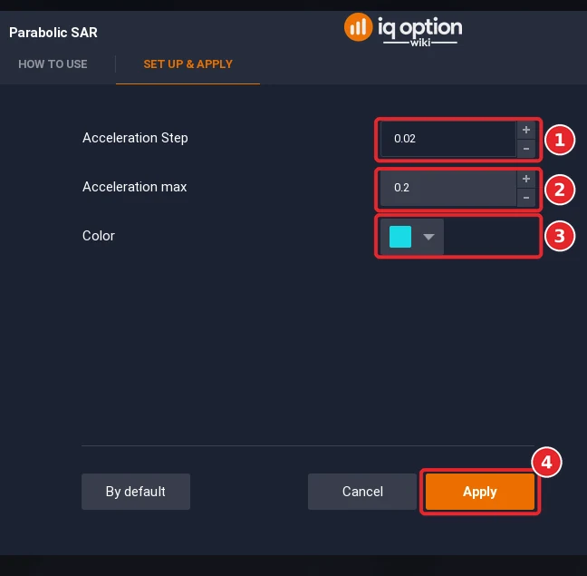 Parabolic SAR dialog with the Acceleration Step 0.02 (1), the Acceleration max 0.2 (2), the Color (3) and the Apply button (4)