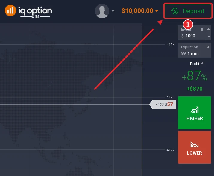 Step 1: the Deposit button in the IQ Option traderoom, on an account registered in Paraguay