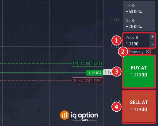 IQ Option order panel with the Price field set to 1.1190, the Pending label and the buttons BUY AT 1.11900 and SELL AT 1.11900