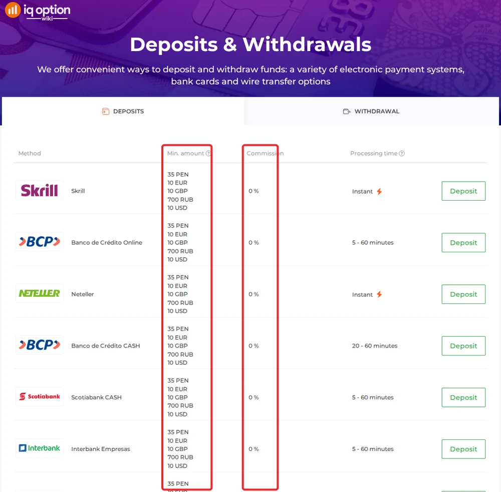 IQ Option deposits page for a Peruvian account: S/ 35 minimum and 0% commission